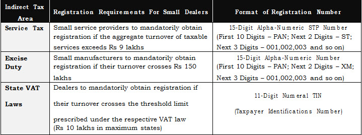 Casual Taxable Person And Non Resident Taxable Person